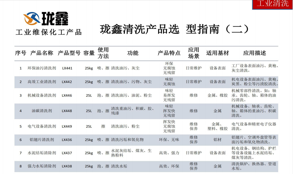 工業(yè)清洗2_副本